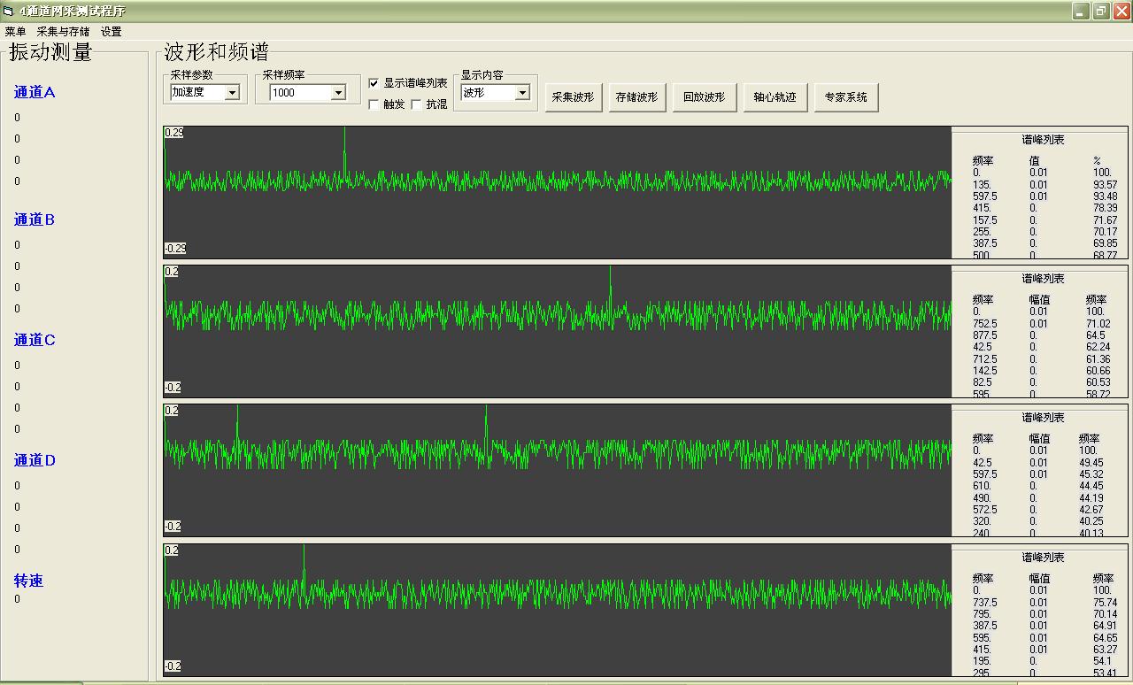 BSZ601A 振動(dòng)數(shù)據(jù)采集器、分析儀【雙旭電子】