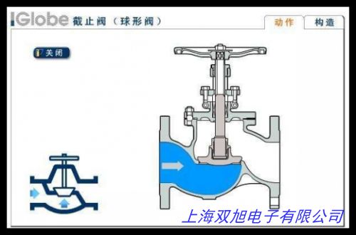 不銹鋼截止閥/絲扣美標(biāo)B型截止閥/
