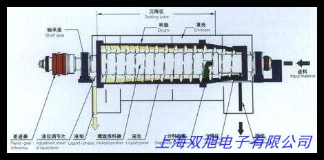 批發(fā)供應(yīng)低速高速離心機(jī) 實驗室臺式轉(zhuǎn)離離心機(jī)PRP醫(yī)用醫(yī)療美容