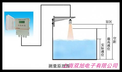 E+H超聲波物位計FMU230E-AA32停產(chǎn)替代型號進口