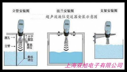 超聲波液位差計 雙通道 壁掛式 穩(wěn)定性好