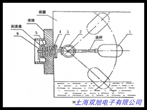 一級(jí)代理 +GF+ signet 2280 液位計(jì) 專業(yè)維護(hù)銷售